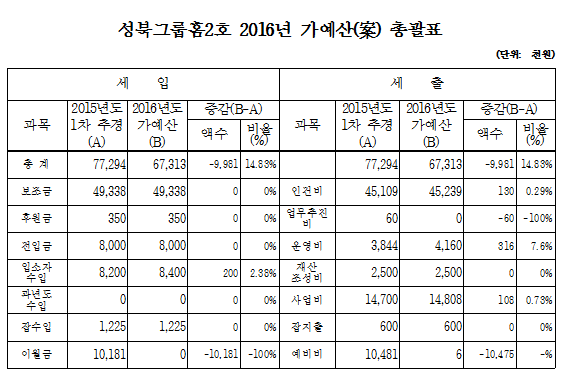 2016%2B%25EA%25B0%2580%25EC%2598%2588%25EC%2582%25B0_%25EC%2584%25B1%25EB%25B6%25812%25ED%2598%25B8.PNG