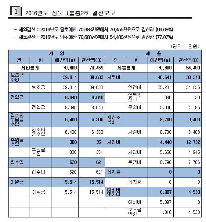 2016%2B%25EA%25B2%25B0%25EC%2582%25B0_%25EC%2584%25B1%25EB%25B6%25812%25ED%2598%25B8.PNG