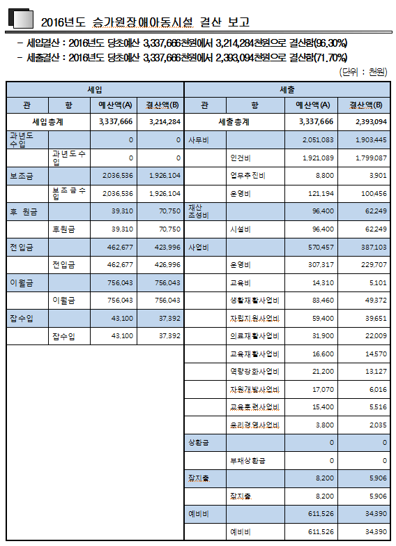 2016%2B%25EA%25B2%25B0%25EC%2582%25B0_%25EC%2595%2584%25EB%258F%2599%25EC%258B%259C%25EC%2584%25A4.PNG