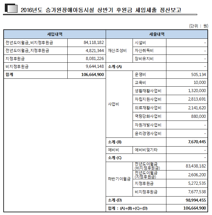 2016%2B%25EC%2583%2581%25EB%25B0%2598%25EA%25B8%25B0.PNG