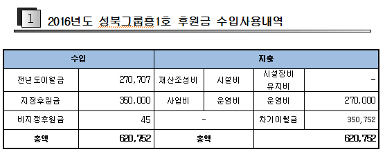 2016%2B%25ED%259B%2584%25EC%259B%2590%25EA%25B2%25B0%25EC%2582%25B0_%25EC%2584%25B1%25EB%25B6%25811%25ED%2598%25B8.PNG