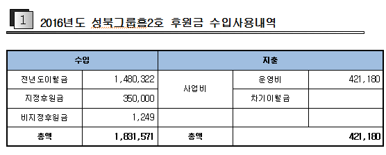 2016%2B%25ED%259B%2584%25EC%259B%2590%25EA%25B2%25B0%25EC%2582%25B0_%25EC%2584%25B1%25EB%25B6%25812%25ED%2598%25B8.PNG