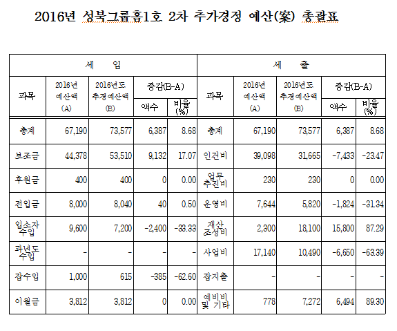 2016%2B2%25EC%25B0%25A8%25EC%25B6%2594%25EA%25B2%25BD_%25EC%2584%25B1%25EB%25B6%25811%25ED%2598%25B8.PNG