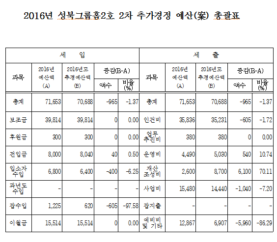 2016%2B2%25EC%25B0%25A8%25EC%25B6%2594%25EA%25B2%25BD_%25EC%2584%25B1%25EB%25B6%25812%25ED%2598%25B8.PNG