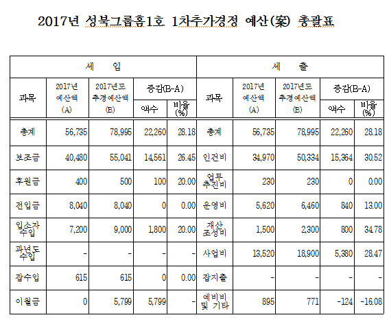 2017%2B1%25EC%25B0%25A8%25EC%25B6%2594%25EA%25B2%25BD_%25EC%2584%25B1%25EB%25B6%25811%25ED%2598%25B8.PNG