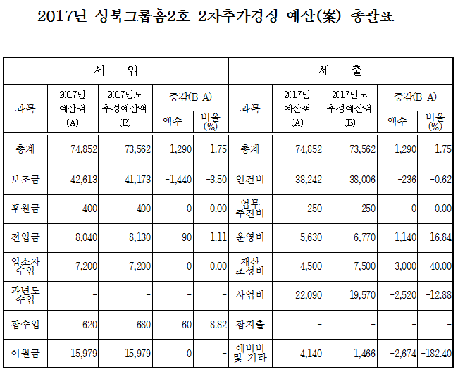 2017%2B2%25EC%25B0%25A8%25EC%25B6%2594%25EA%25B2%25BD_%25EC%2584%25B1%25EB%25B6%25812%25ED%2598%25B8.PNG