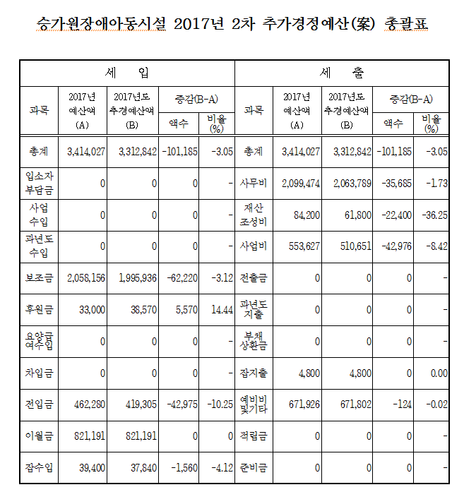 2017%2B2%25EC%25B0%25A8%25EC%25B6%2594%25EA%25B2%25BD_%25EC%2595%2584%25EB%258F%2599%25EC%258B%259C%25EC%2584%25A4.PNG