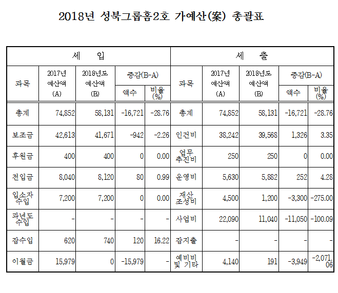 2018%2B%25EA%25B0%2580%25EC%2598%2588%25EC%2582%25B0_%25EC%2584%25B1%25EB%25B6%25812%25ED%2598%25B8.PNG