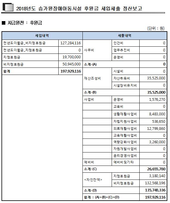 2018%2B%25ED%259B%2584%25EC%259B%2590%25EA%25B2%25B0%25EC%2582%25B0.JPG