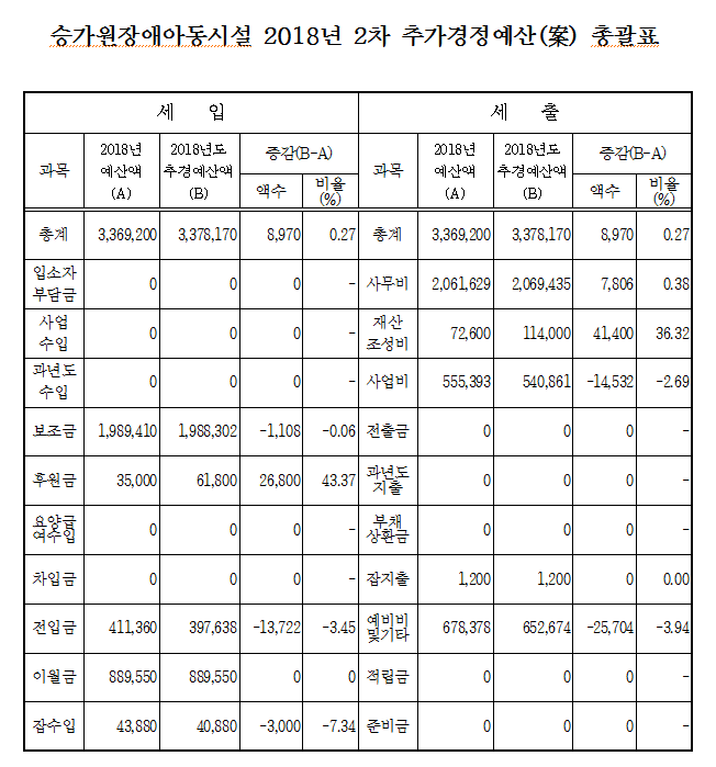 2018%2B2%25EC%25B0%25A8%25EC%25B6%2594%25EA%25B2%25BD_%25EC%2595%2584%25EB%258F%2599%25EC%258B%259C%25EC%2584%25A4.PNG