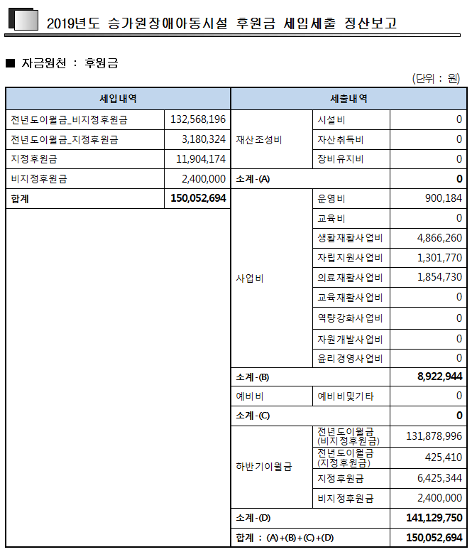 2019%2B%25EC%2583%2581%25EB%25B0%2598%25EA%25B8%25B0%2B%25ED%259B%2584%25EC%259B%2590%25EA%25B8%2588.PNG