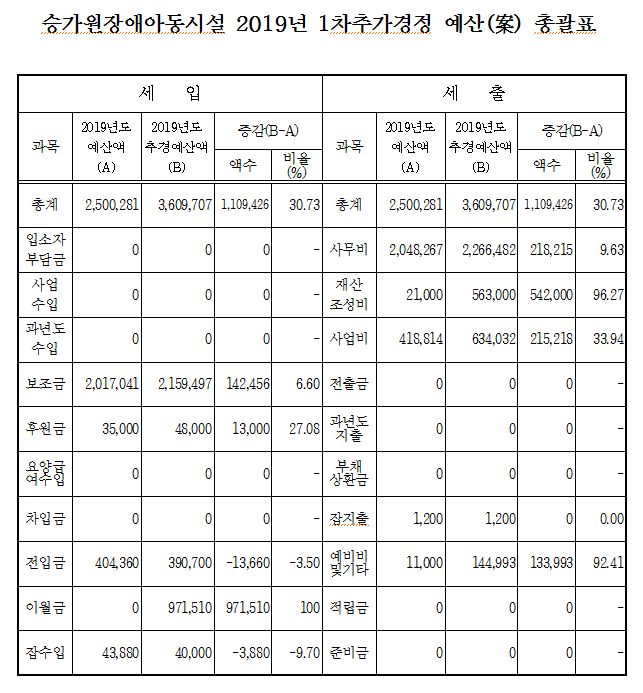 2019%2B1%25EC%25B0%25A8%25EC%25B6%2594%25EA%25B2%25BD_%25EC%2595%2584%25EB%258F%2599%25EC%258B%259C%25EC%2584%25A4.PNG